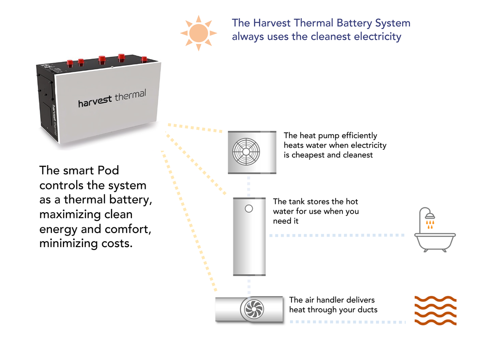 SpacePak Air-to-Water Heat Pumps